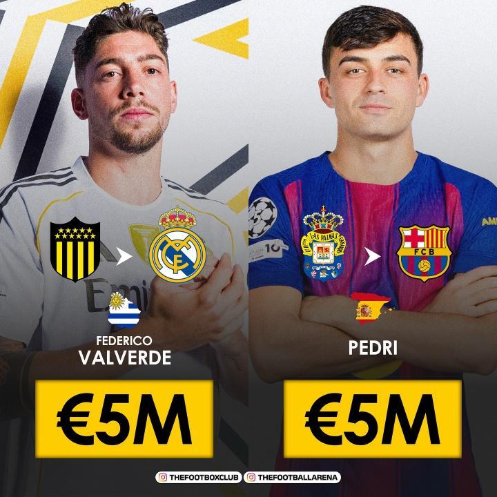 神引援！皇马、巴萨均花500万签巴尔韦德+佩德里 两人现身价2.7亿
